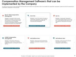 Effective compensation management to increase employee morale and maintain market competitiveness deck