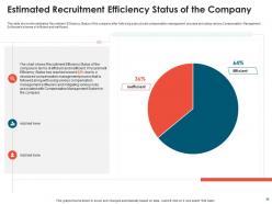 Effective compensation management to increase employee morale and maintain market competitiveness deck