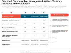 Effective compensation management to increase employee morale and maintain market competitiveness deck