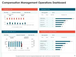 Effective compensation management to increase employee morale and maintain market competitiveness deck