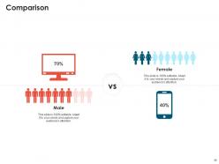 Effective compensation management to increase employee morale and maintain market competitiveness deck