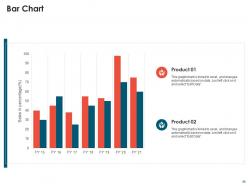 Effective compensation management to increase employee morale and maintain market competitiveness deck