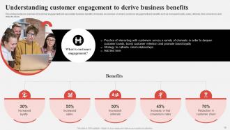 Effective Consumer Engagement Plan To Increase Conversions Powerpoint Presentation Slides Pre-designed Customizable