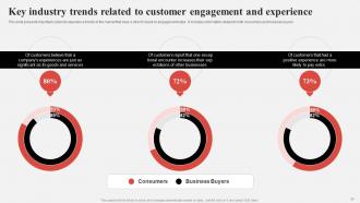 Effective Consumer Engagement Plan To Increase Conversions Powerpoint Presentation Slides Template Compatible