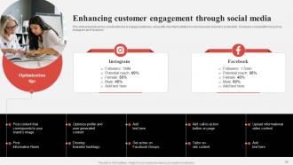 Effective Consumer Engagement Plan To Increase Conversions Powerpoint Presentation Slides Designed Compatible