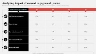 Effective Consumer Engagement Plan To Increase Conversions Powerpoint Presentation Slides Informative Researched