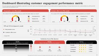 Effective Consumer Engagement Plan To Increase Conversions Powerpoint Presentation Slides Professionally Researched