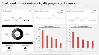 Effective Consumer Engagement Plan To Increase Conversions Powerpoint Presentation Slides Attractive Researched