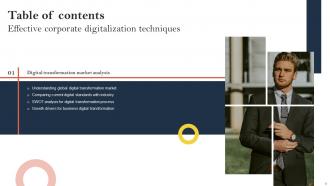 Effective Corporate Digitalization Techniques Powerpoint Presentation Slides Adaptable Idea