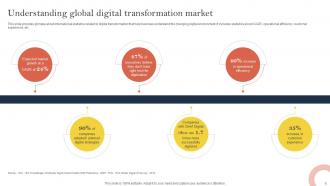 Effective Corporate Digitalization Techniques Powerpoint Presentation Slides Pre designed Idea