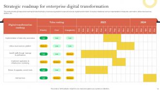 Effective Corporate Digitalization Techniques Powerpoint Presentation Slides Impactful Ideas