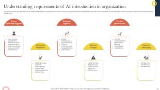 Effective Corporate Digitalization Techniques Powerpoint Presentation Slides Colorful Ideas