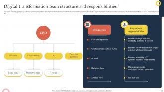 Effective Corporate Digitalization Techniques Powerpoint Presentation Slides Aesthatic Ideas