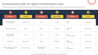 Effective Corporate Digitalization Techniques Powerpoint Presentation Slides Adaptable Ideas