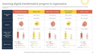 Effective Corporate Digitalization Techniques Powerpoint Presentation Slides Best Image