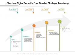 Effective digital security four quarter strategy roadmap