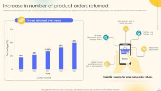 Effective Ecommerce Customer Service Optimization Strategies Powerpoint Presentation Slides Template Aesthatic