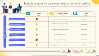 Effective Ecommerce Customer Service Optimization Strategies Powerpoint Presentation Slides Slides Aesthatic