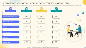 Effective Ecommerce Customer Service Optimization Strategies Powerpoint Presentation Slides Ideas Aesthatic