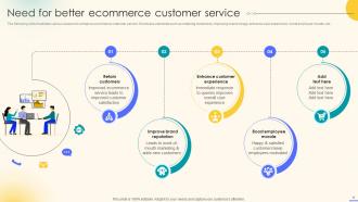 Effective Ecommerce Customer Service Optimization Strategies Powerpoint Presentation Slides Images Aesthatic