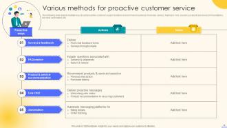 Effective Ecommerce Customer Service Optimization Strategies Powerpoint Presentation Slides Unique Aesthatic