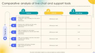 Effective Ecommerce Customer Service Optimization Strategies Powerpoint Presentation Slides Content Ready Aesthatic