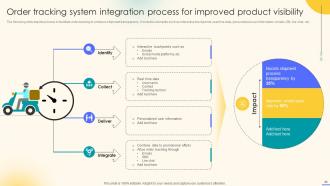 Effective Ecommerce Customer Service Optimization Strategies Powerpoint Presentation Slides Compatible Aesthatic