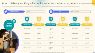 Effective Ecommerce Customer Service Optimization Strategies Powerpoint Presentation Slides Researched Aesthatic