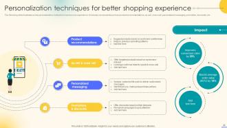 Effective Ecommerce Customer Service Optimization Strategies Powerpoint Presentation Slides Designed Aesthatic