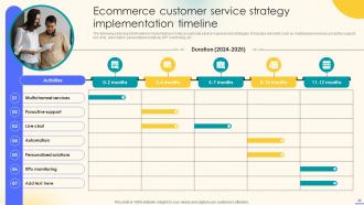 Effective Ecommerce Customer Service Optimization Strategies Powerpoint Presentation Slides Interactive Aesthatic