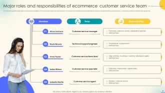 Effective Ecommerce Customer Service Optimization Strategies Powerpoint Presentation Slides Professionally Aesthatic