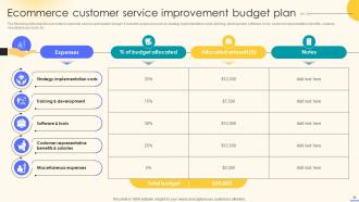 Effective Ecommerce Customer Service Optimization Strategies Powerpoint Presentation Slides Captivating Aesthatic