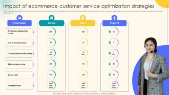 Effective Ecommerce Customer Service Optimization Strategies Powerpoint Presentation Slides Adaptable Aesthatic