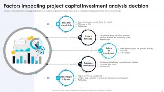 Effective Guide For Project Investment Analysis Powerpoint Presentation Slides Professional Ideas