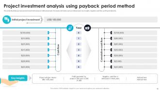 Effective Guide For Project Investment Analysis Powerpoint Presentation Slides Appealing Image