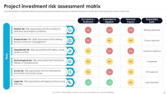 Effective Guide For Project Investment Analysis Powerpoint Presentation Slides Captivating Image