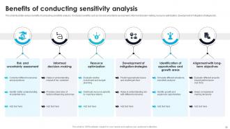 Effective Guide For Project Investment Analysis Powerpoint Presentation Slides Pre designed Image