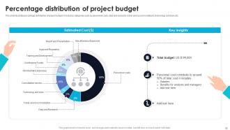 Effective Guide For Project Investment Analysis Powerpoint Presentation Slides Editable Images