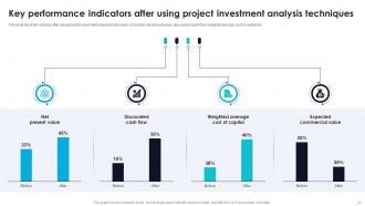 Effective Guide For Project Investment Analysis Powerpoint Presentation Slides Downloadable Images