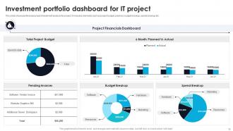 Effective Guide For Project Investment Analysis Powerpoint Presentation Slides Designed Images