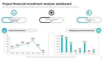 Effective Guide For Project Investment Analysis Powerpoint Presentation Slides Professional Images