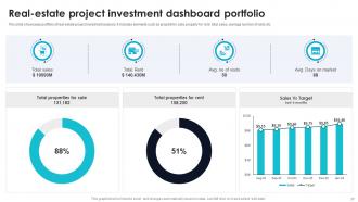 Effective Guide For Project Investment Analysis Powerpoint Presentation Slides Colorful Images