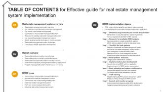 Effective Guide For Real Estate Management System Implementation Powerpoint Presentation Slides Interactive Multipurpose