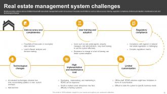 Effective Guide For Real Estate Management System Implementation Powerpoint Presentation Slides Engaging Multipurpose