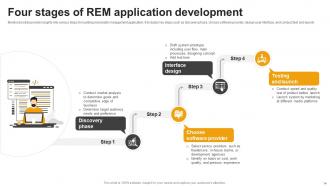 Effective Guide For Real Estate Management System Implementation Powerpoint Presentation Slides Adaptable Multipurpose