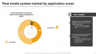 Effective Guide For Real Estate Management System Implementation Powerpoint Presentation Slides Slides Attractive