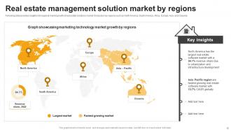 Effective Guide For Real Estate Management System Implementation Powerpoint Presentation Slides Idea Attractive