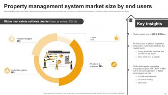 Effective Guide For Real Estate Management System Implementation Powerpoint Presentation Slides Image Attractive