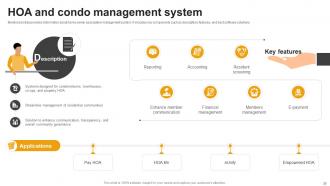 Effective Guide For Real Estate Management System Implementation Powerpoint Presentation Slides Editable Attractive