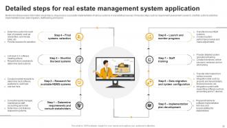 Effective Guide For Real Estate Management System Implementation Powerpoint Presentation Slides Compatible Attractive